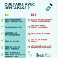 Kit d´urgence dentaire DentaPass
