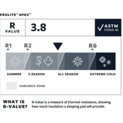 Matelas autogonflant Therm-a-Rest ProLite Apex