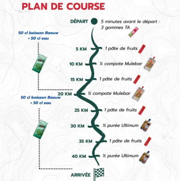 Pack Marathon - Anti-mur des 30 km