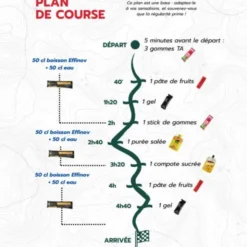 Pack Trail - Effort 5h - Nutrition sportive