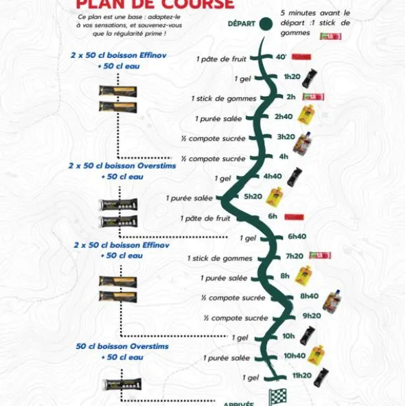 Pack Trail - Effort 12h - Nutrition sportive